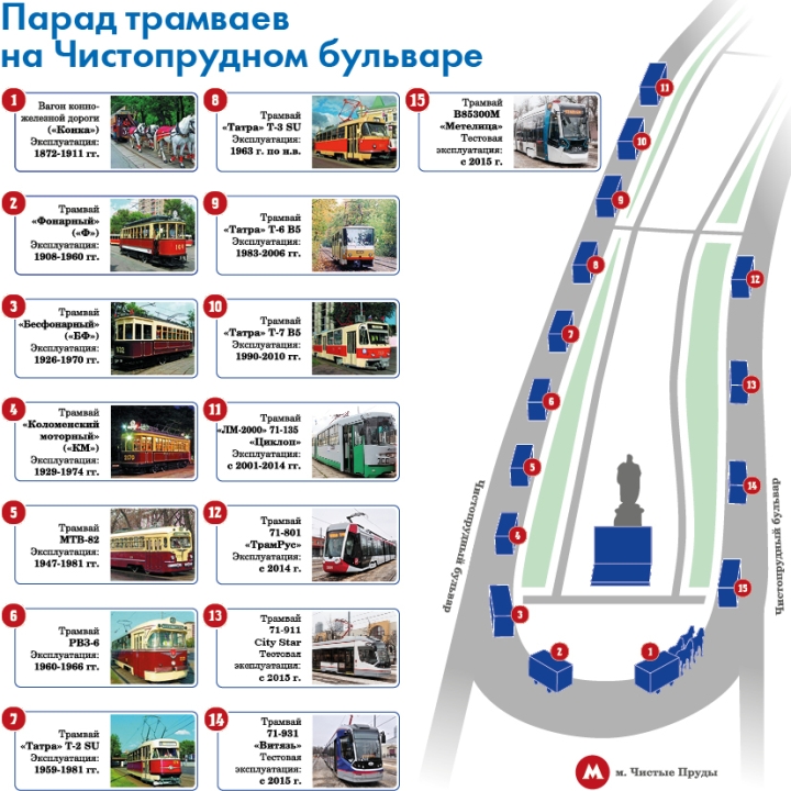 Парад трамваев пройдет в Москве